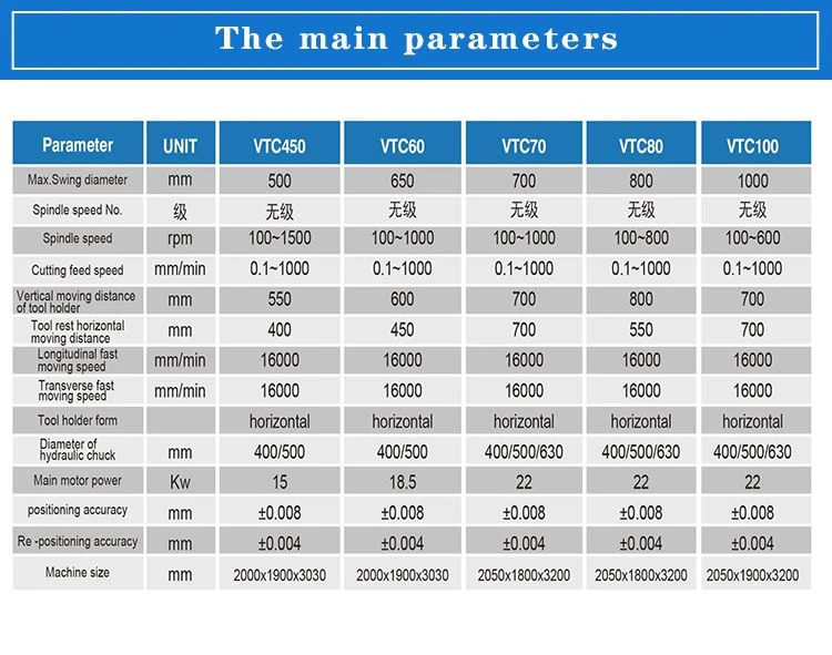 VTC 